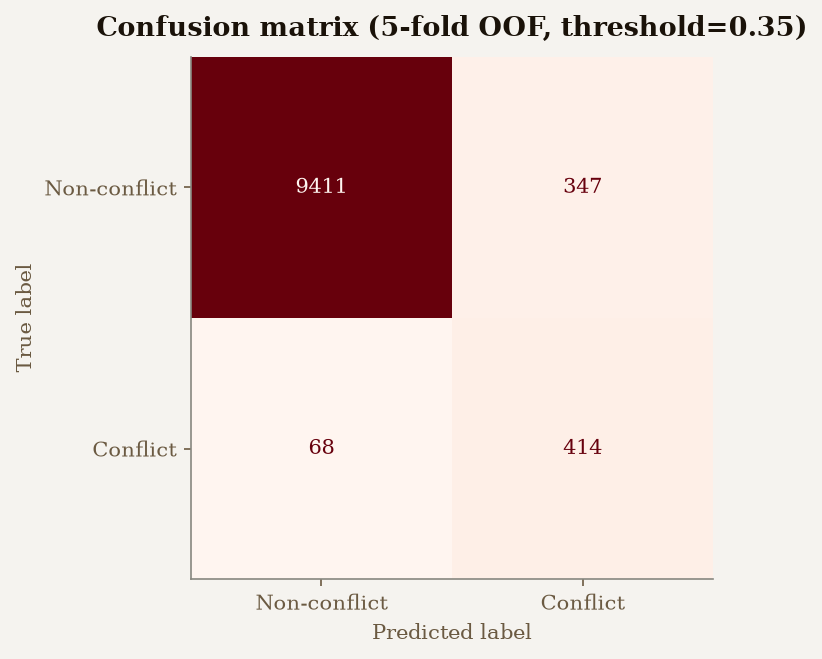 HEC Confusion Matrix